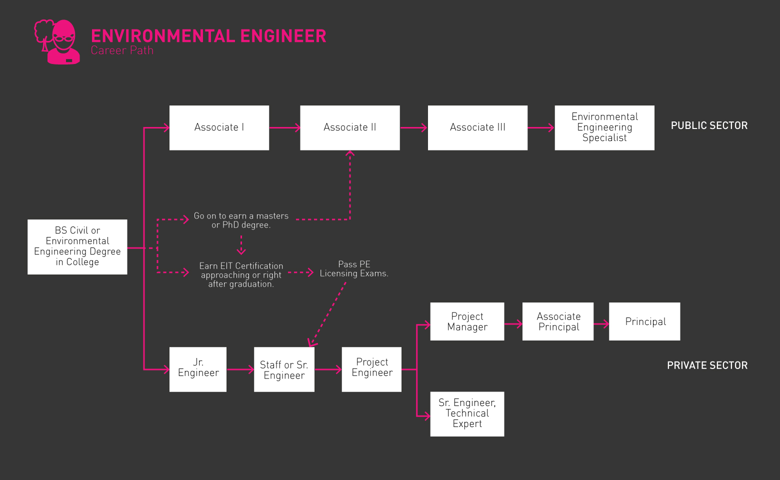 Roadmap ng Environmental Engineer jpg