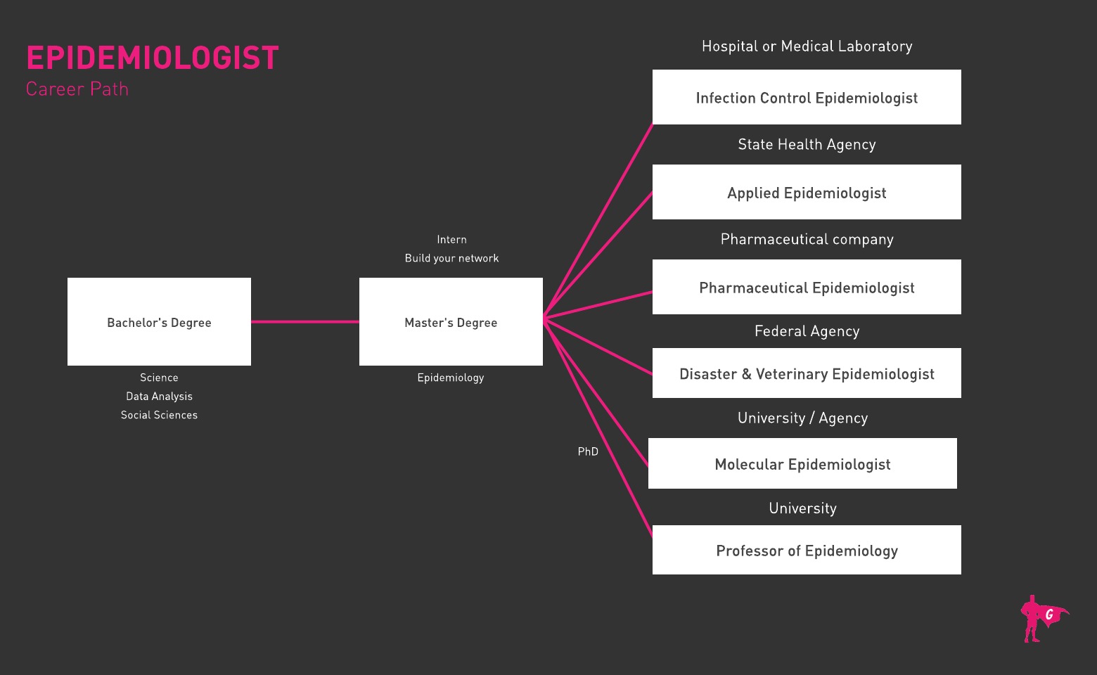 Roadmap ng epidemiologist