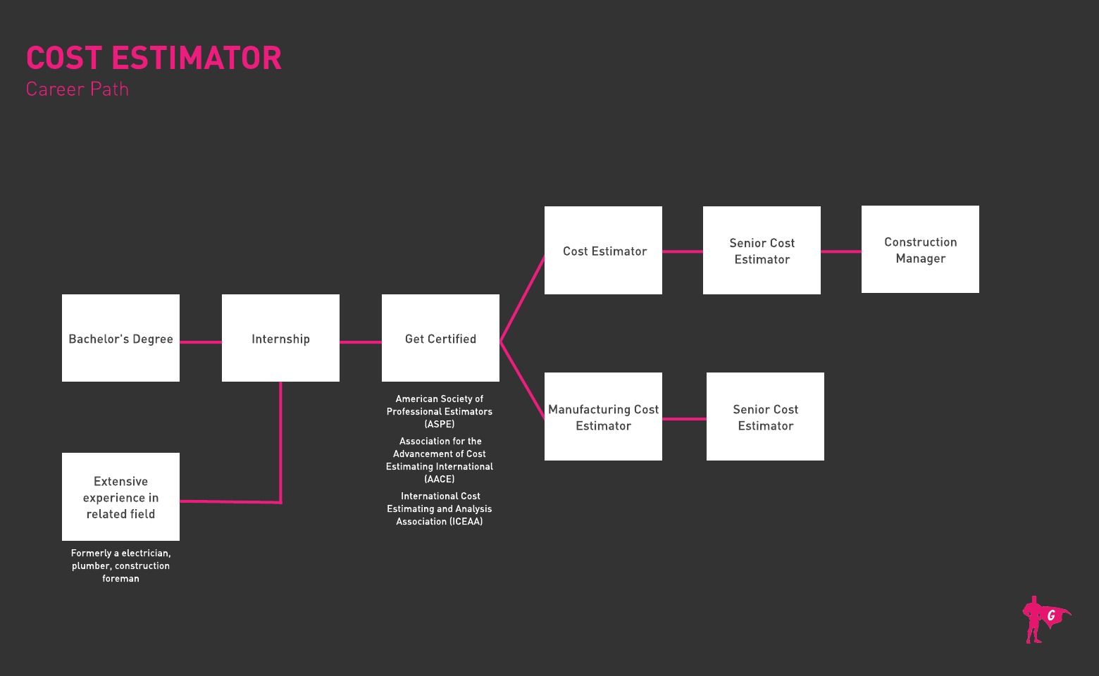 Roadmap ng Gladeo Cost Estimator