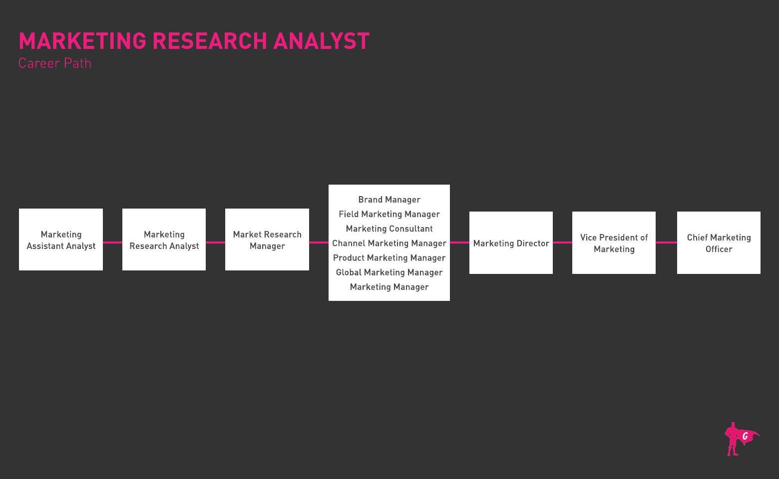 Roadmap ng Gladeo Marketing Research Analyst