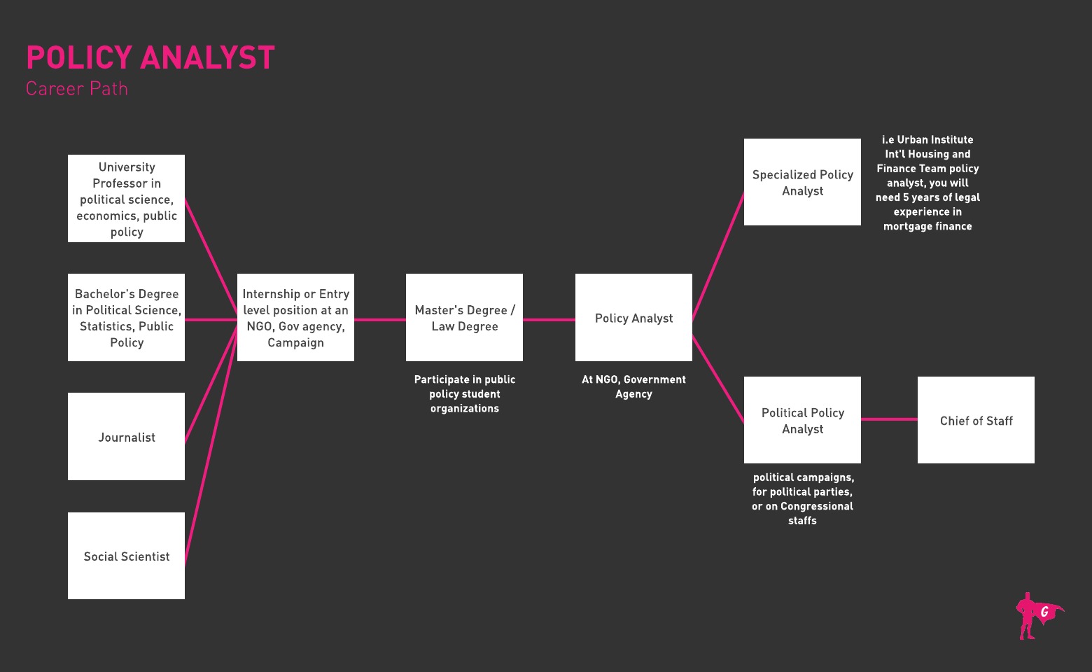 Roadmap ng Gladeo Policy Analyst