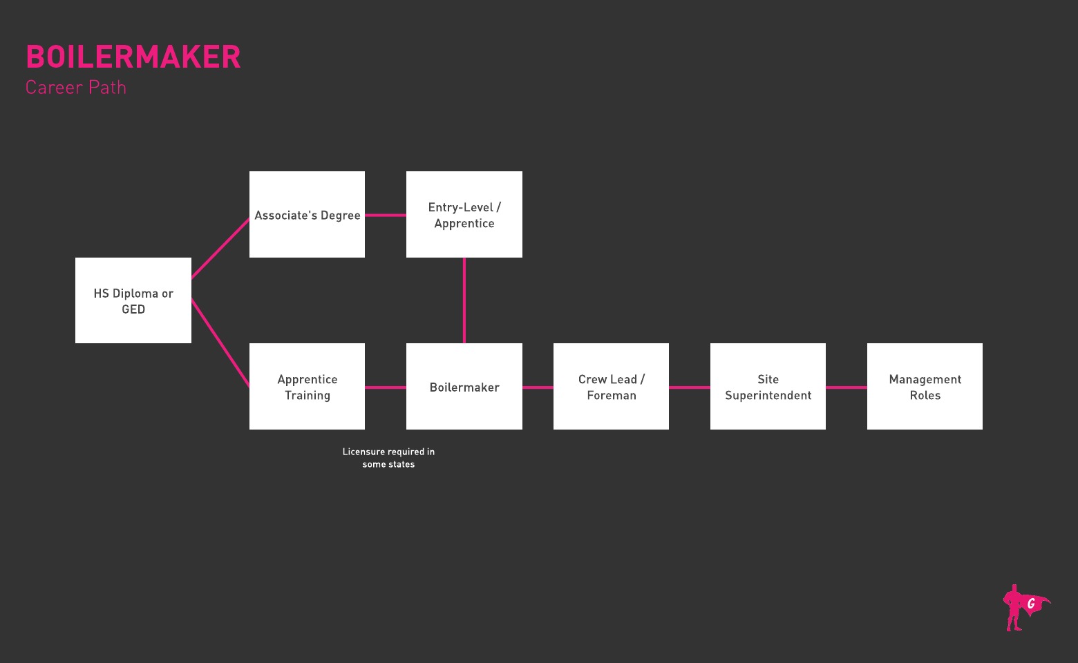 Roadmap ng Boilermaker