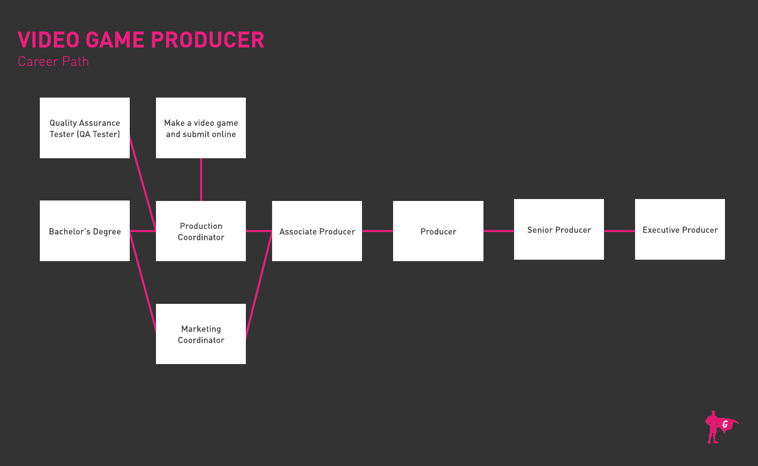 Si Gladeo Roadmap ng Producer ng Video Game