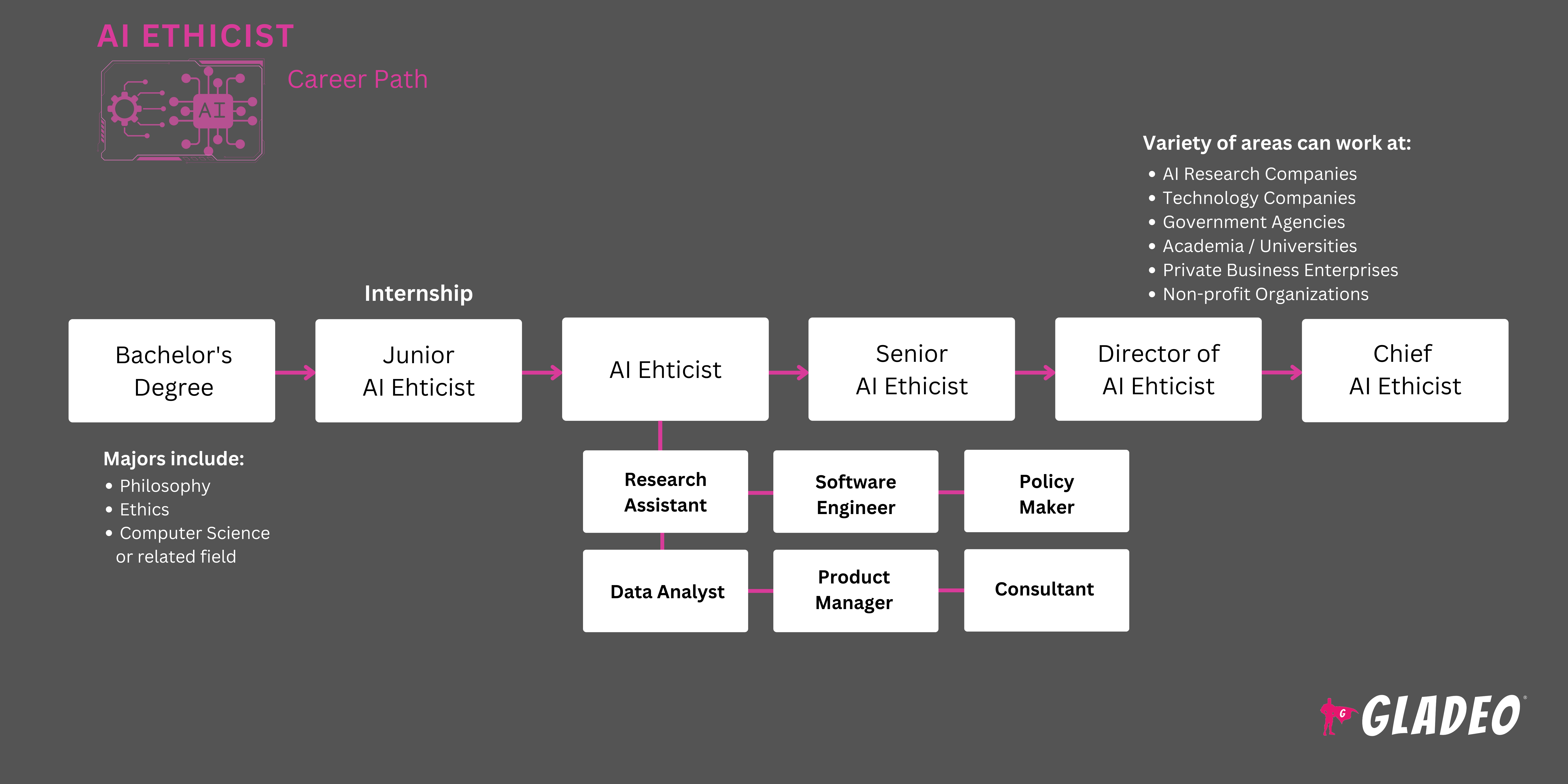 Roadmap ng AI Ethicist