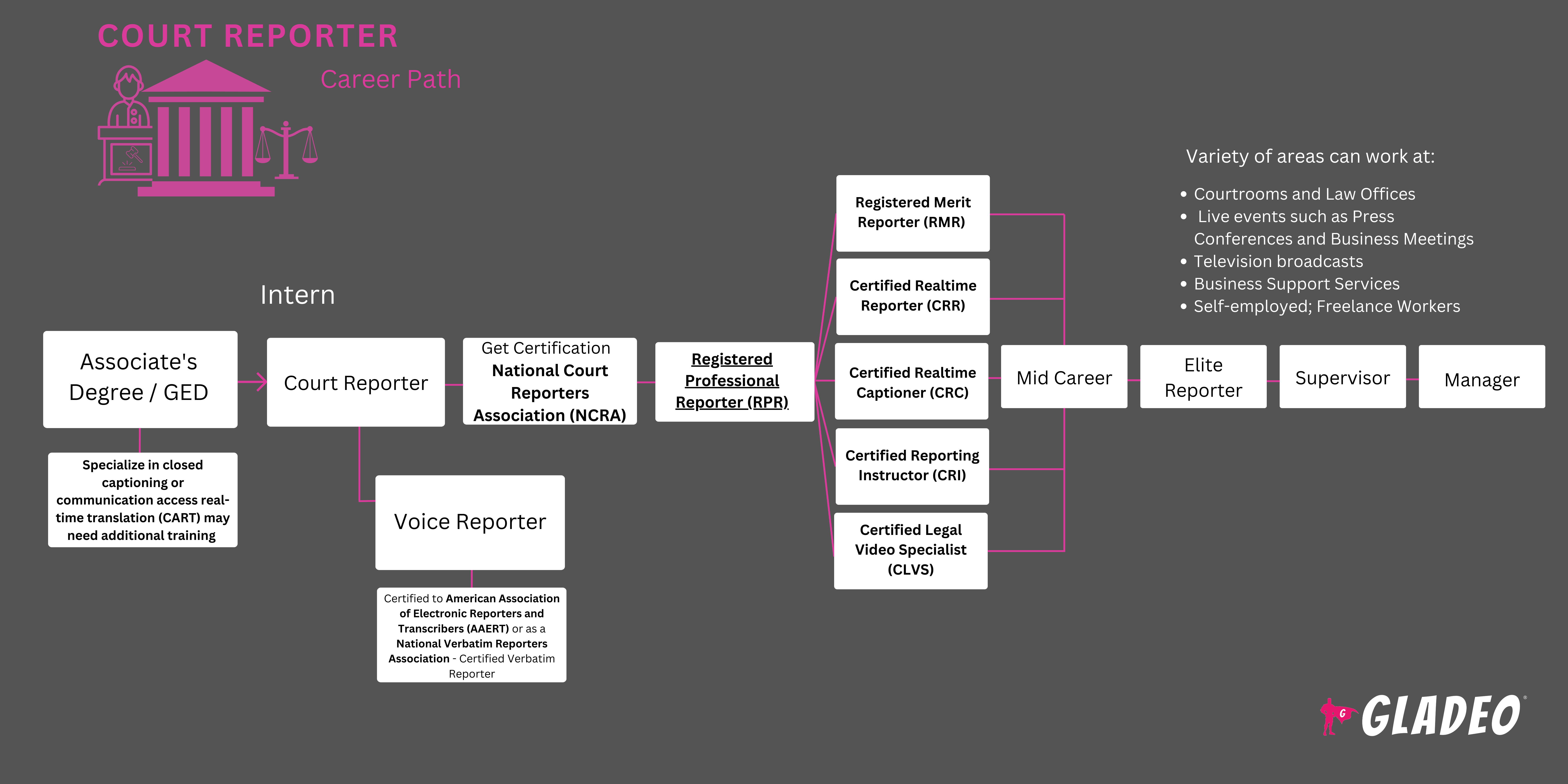 Roadmap ng Court Reporter