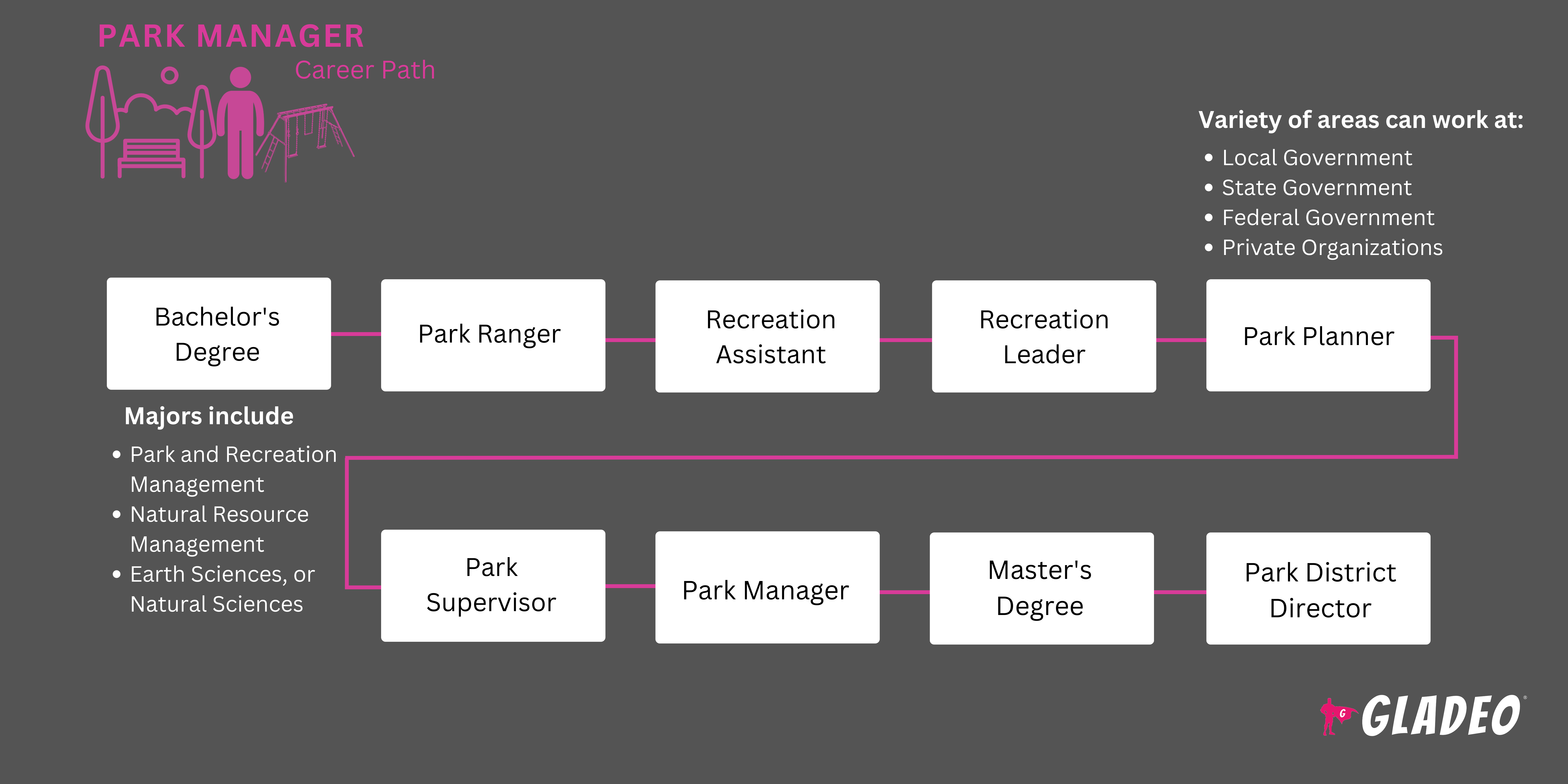 Roadmap ng Park Manager