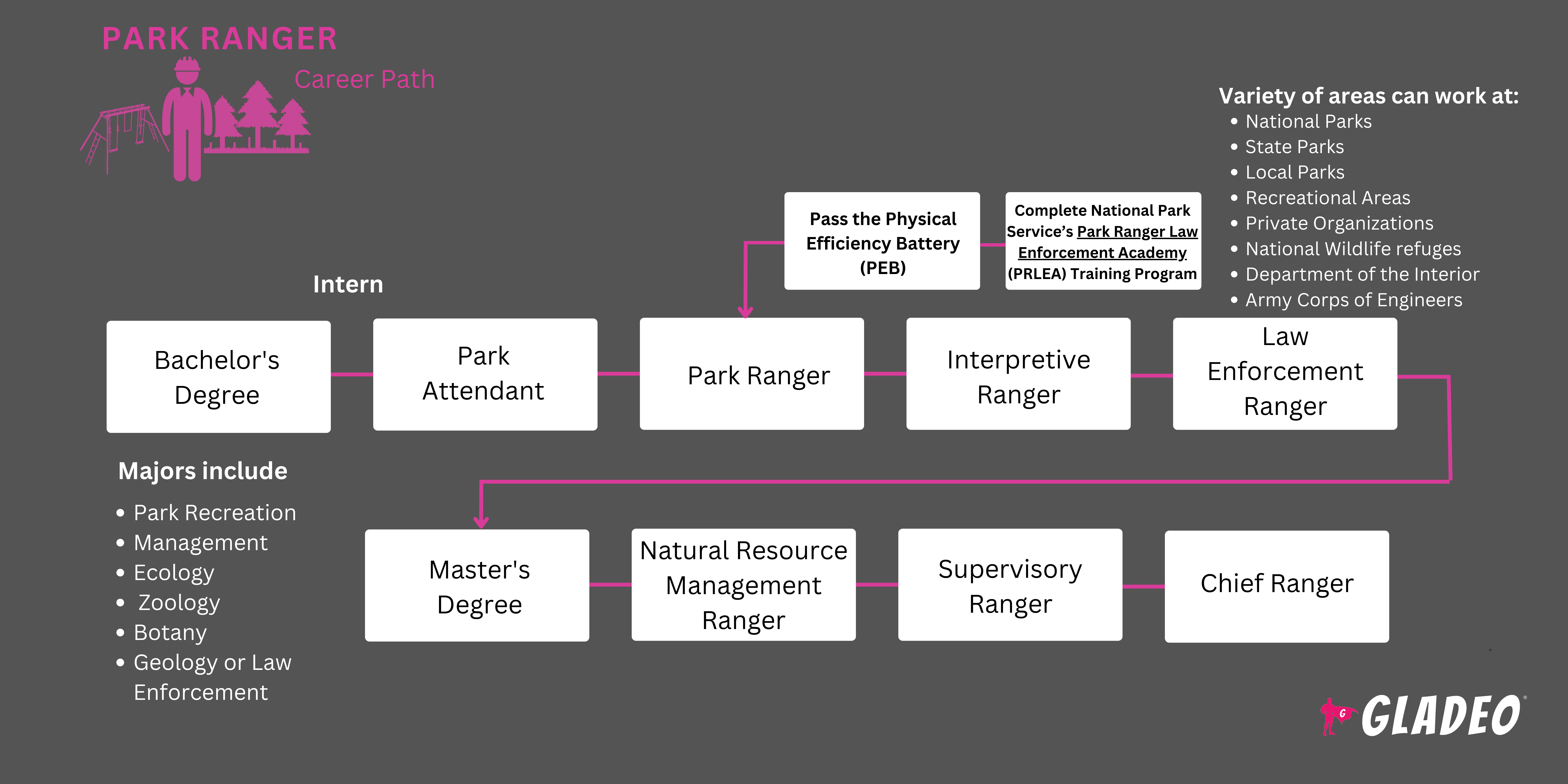 Roadmap ng Park Ranger