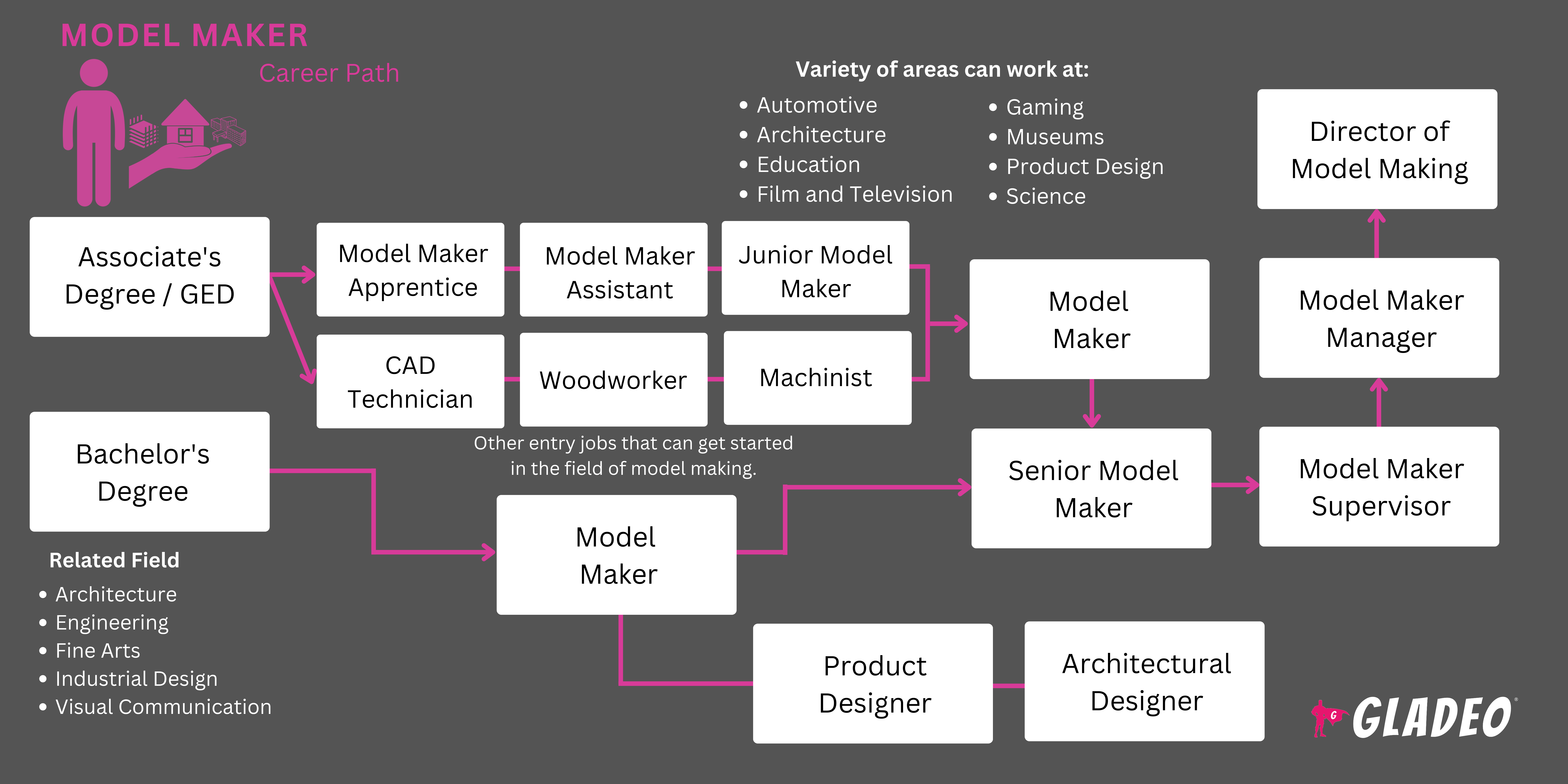 Roadmap ng Model Maker