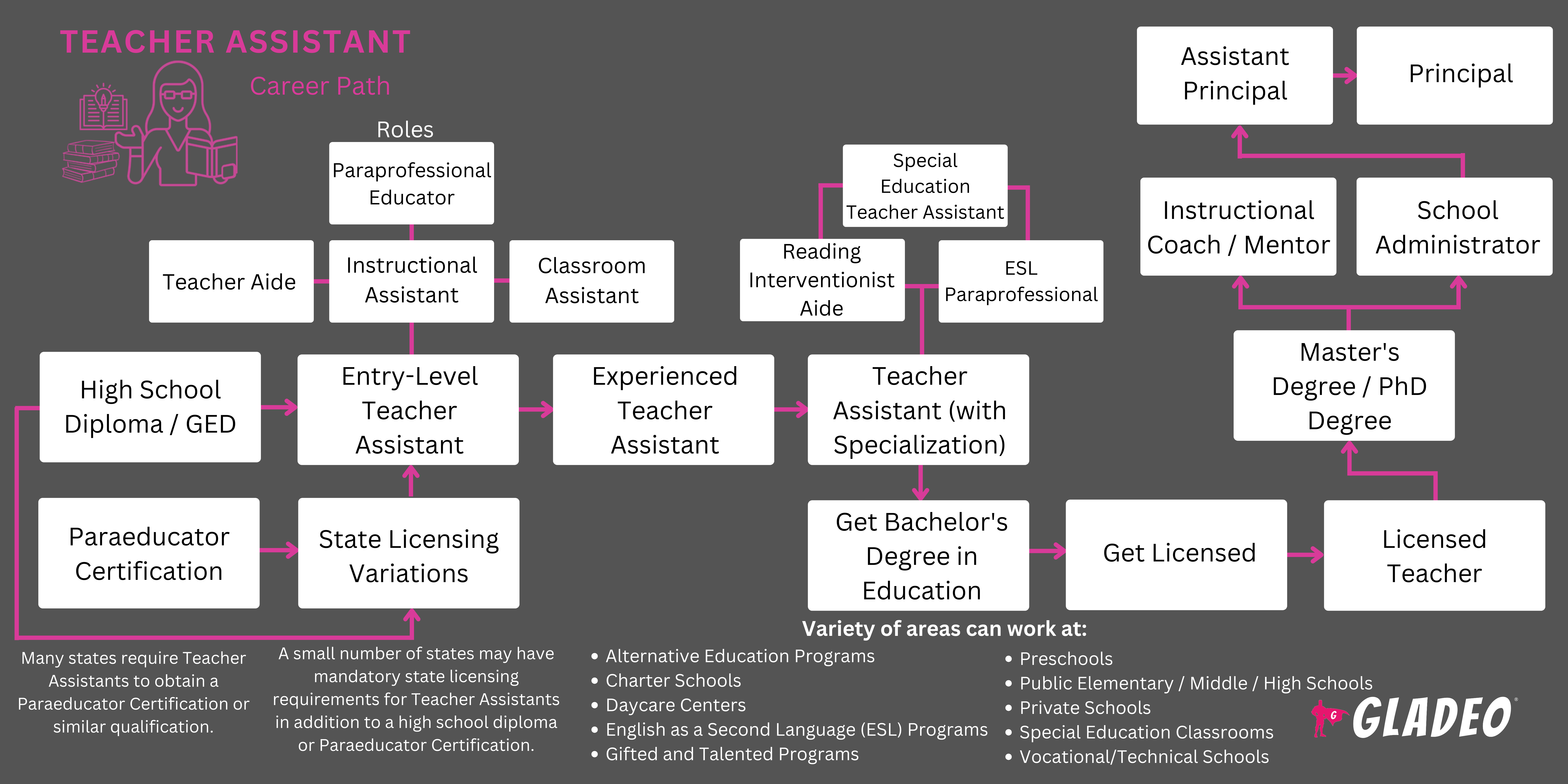 Roadmap ng Assistant sa Guro