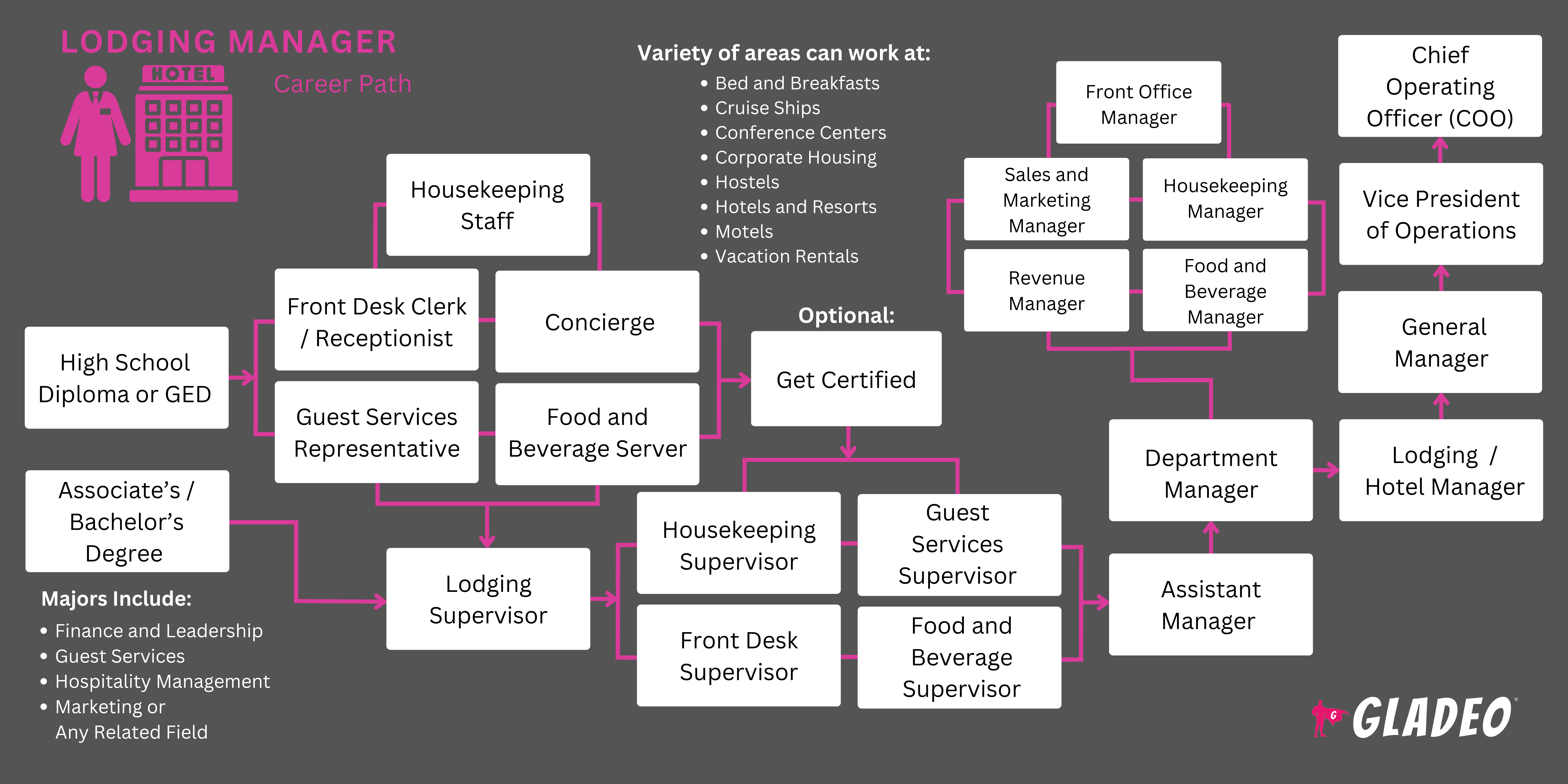 Roadmap ng Lodging Manager